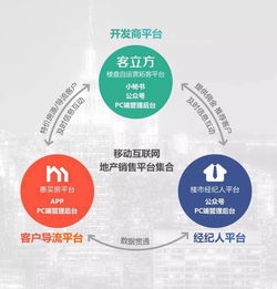 客立方榮膺2016中國互聯(lián)網房地產營銷服務最佳產品獎