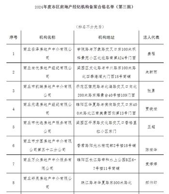2024年度市區(qū)第三批房地產(chǎn)經(jīng)紀(jì)機(jī)構(gòu)備案合格名單公示