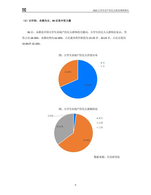2021大學(xué)生房產(chǎn)經(jīng)紀(jì)人職業(yè)調(diào)研報(bào)告 機(jī)遇、挑戰(zhàn)與前景展望